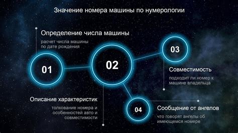 Символическое значение номера 002