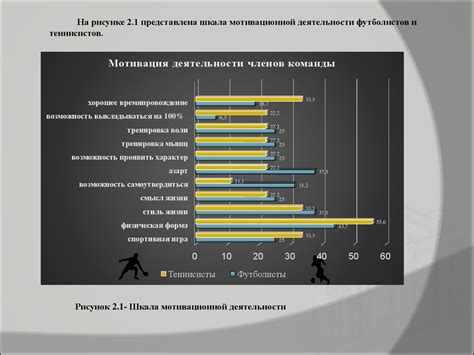 Символическое значение номеров в спортивных командах