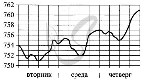 Символическое значение определенного дня недели в пророчестве об общих тенденциях в сновидении