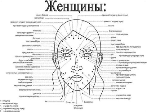 Символическое значение опухоли на лице в сновидении и возможные интерпретации