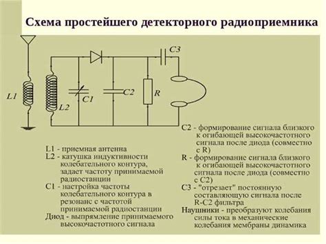 Символическое значение приемника Кюби