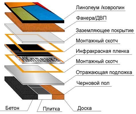 Символическое значение процессов, связанных с покрытием пола линолеумом в сновидении