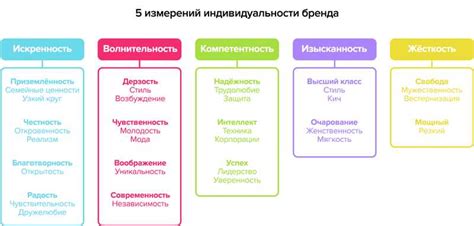 Символическое значение цветов в современном мире