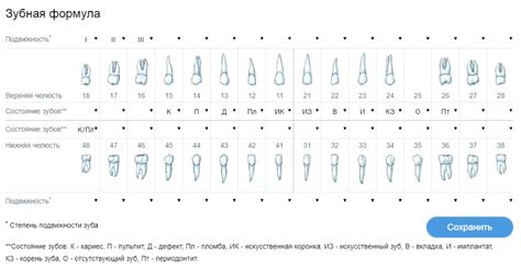 Символическое значения выпавшей зубной структуры в сновидениях