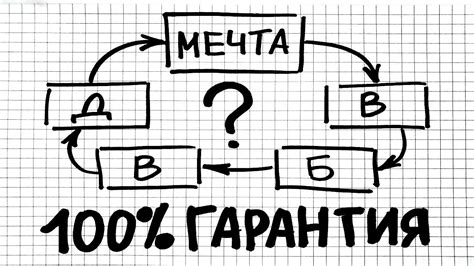 Символы, указывающие на значимость снов о работе