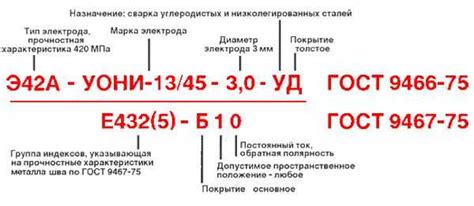 Символы маркировки электродов