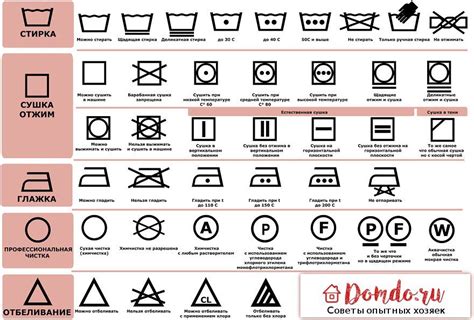 Символы химчистки: что они означают?
