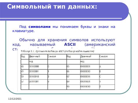 Символьный тип данных: особенности и применение