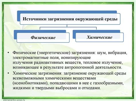 Символ загрязнения энергетического пространства