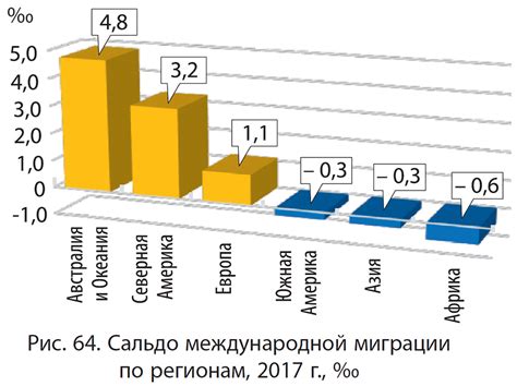 Символ международной миграции