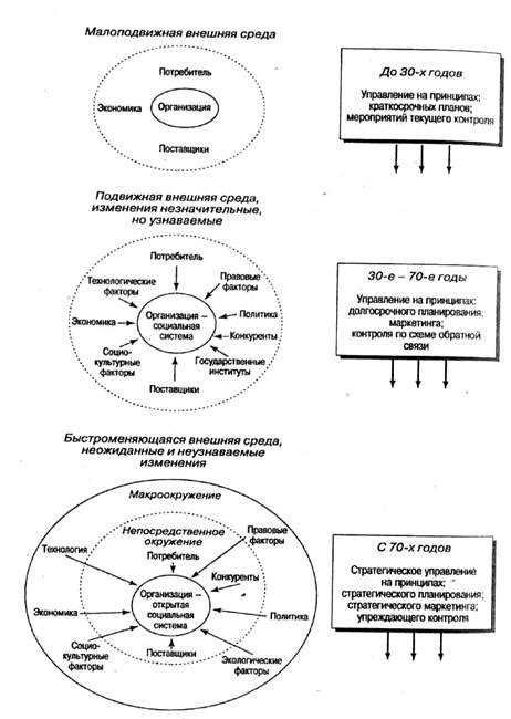 Символ неотъемлемой необходимости стратегического и организованного подхода к жизни