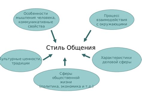 Символ связи и общения с окружающими: значение сновидения с нитками и шитьем