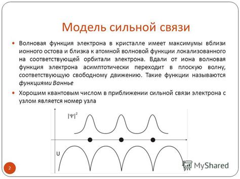 Символ сильной связи: