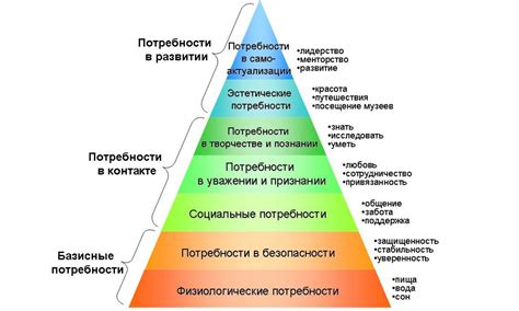 Символ скрытых желаний и потребностей в достатке