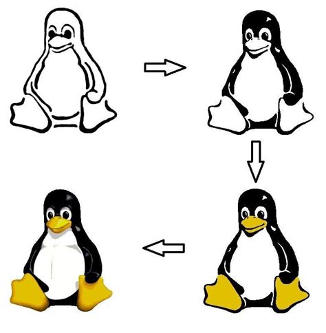 Символ Linux: значение и использование