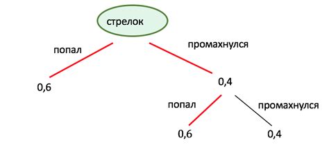 Симметричная игральная кость: определение и особенности