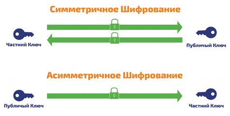 Симметричное шифрование: общее представление и основные принципы работы