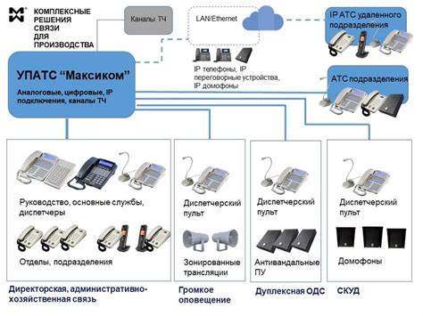 Симплексная радиостанция: устройство и типы