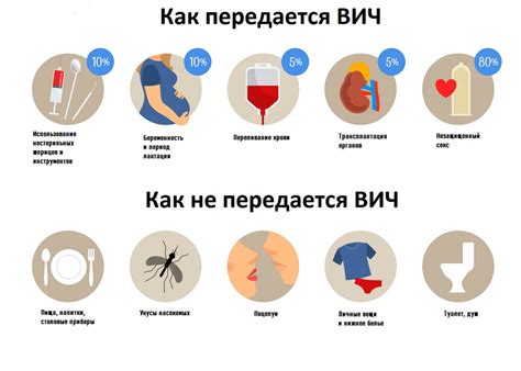 Симптомы ВИЧ-инфекции