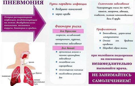 Симптомы внебольничной пневмонии