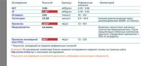 Симптомы высокого уровня пролактина