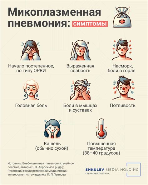 Симптомы гипосомнии