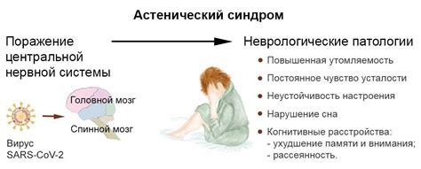 Симптомы головной боли и астенический синдром