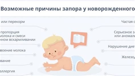 Симптомы запора у новорожденных