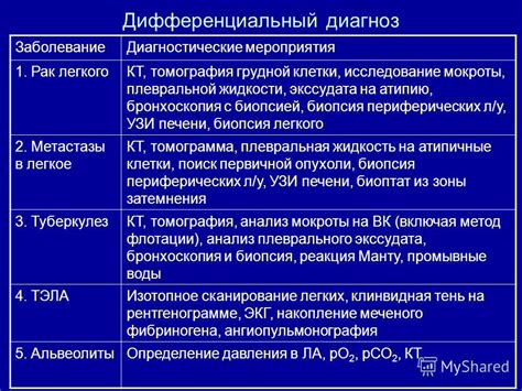 Симптомы и диагностика гиподенсных очаговых образований: