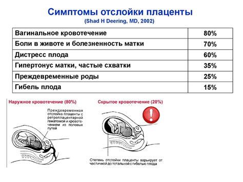 Симптомы и диагностика опущения плаценты