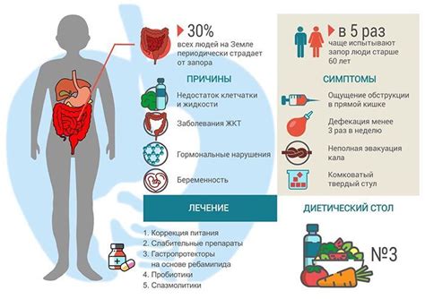 Симптомы и последствия запора у мужчин