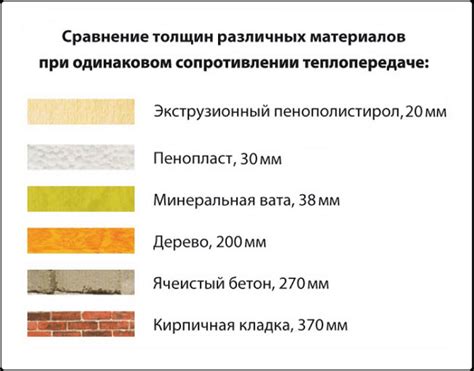 Симптомы и последствия попадания минеральной ваты