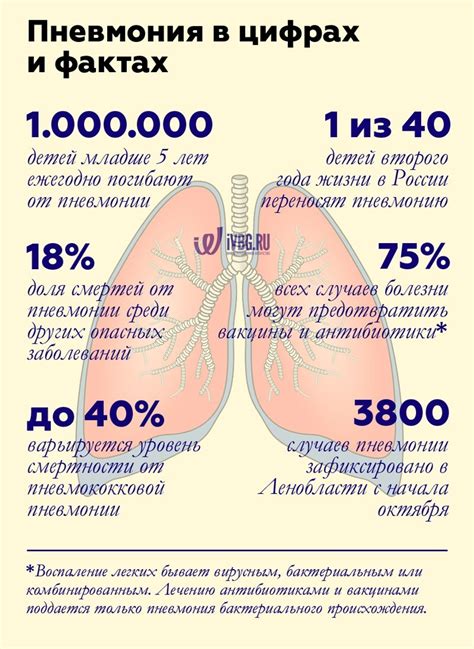 Симптомы и признаки вирусной пневмонии ДН2