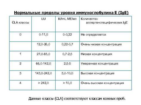 Симптомы и признаки высокого уровня иммуноглобулина Е