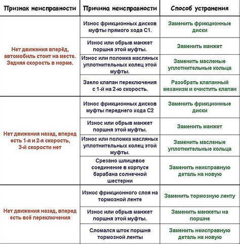 Симптомы и признаки заблокированных колес