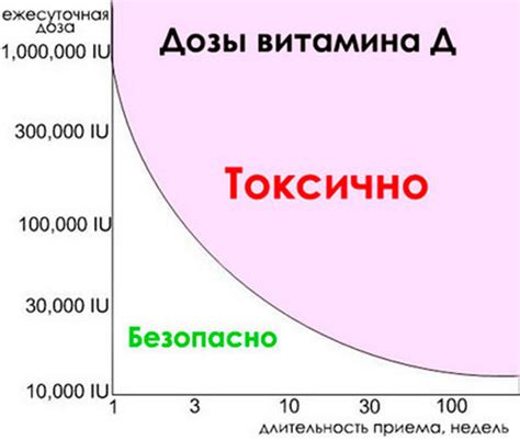 Симптомы и признаки переизбытка