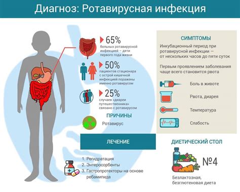 Симптомы и признаки уропатогенной инфекции