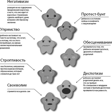 Симптомы и характеристики