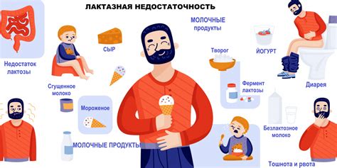 Симптомы лактозной недостаточности