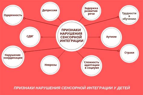 Симптомы нарушения сенсорной интеграции у детей