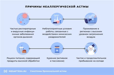 Симптомы неаллергической астмы