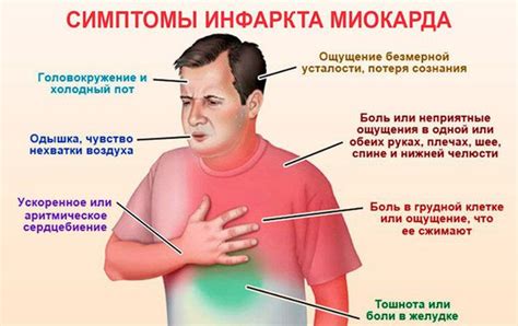 Симптомы некомпактного миокарда и основные проявления