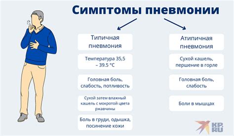 Симптомы неразрешенной пневмонии