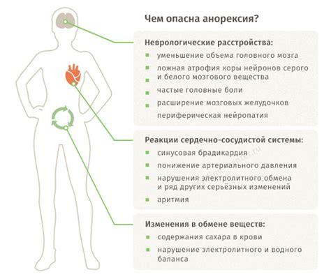 Симптомы нервной анорексии