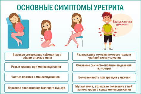 Симптомы неспецифического уретрита