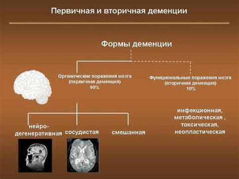 Симптомы очаговой лейкоэнцефалопатии