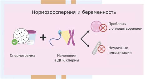 Симптомы первичного мужского бесплодия