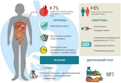 Симптомы повышенной кислотности