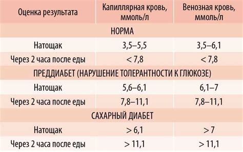 Симптомы положительного реактивного белка у женщин