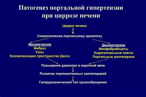 Симптомы портального цирроза